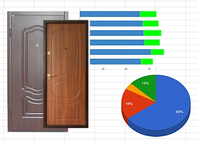 Итоги года продажи дверей 2016